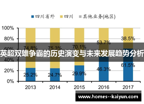 英超双雄争霸的历史演变与未来发展趋势分析