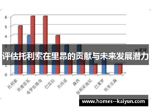 评估托利索在里昂的贡献与未来发展潜力
