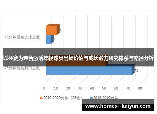 以杯赛为舞台激活年轻球员出场价值与成长潜力研究体系与路径分析