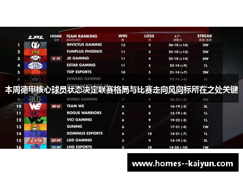 本周德甲核心球员状态决定联赛格局与比赛走向风向标所在之处关键