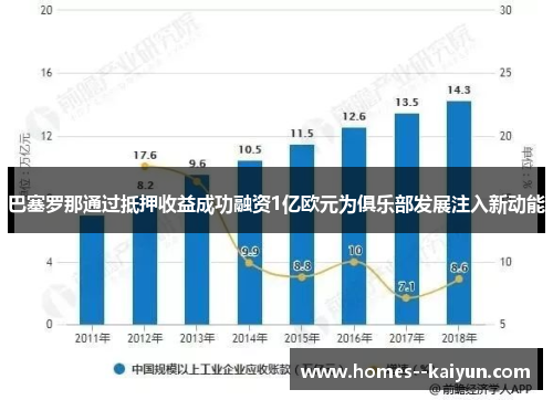 巴塞罗那通过抵押收益成功融资1亿欧元为俱乐部发展注入新动能
