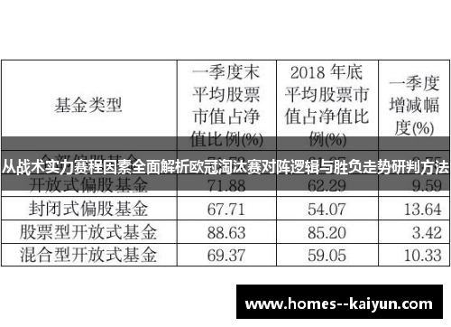 从战术实力赛程因素全面解析欧冠淘汰赛对阵逻辑与胜负走势研判方法 从战术实力赛程因素全面解析欧冠淘汰赛对阵逻辑与胜负走势研判方法