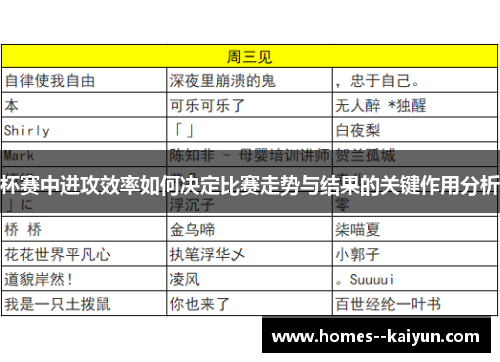 杯赛中进攻效率如何决定比赛走势与结果的关键作用分析 杯赛中进攻效率如何决定比赛走势与结果的关键作用分析