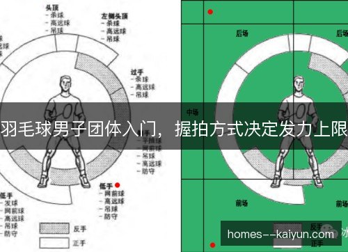 羽毛球男子团体入门，握拍方式决定发力上限